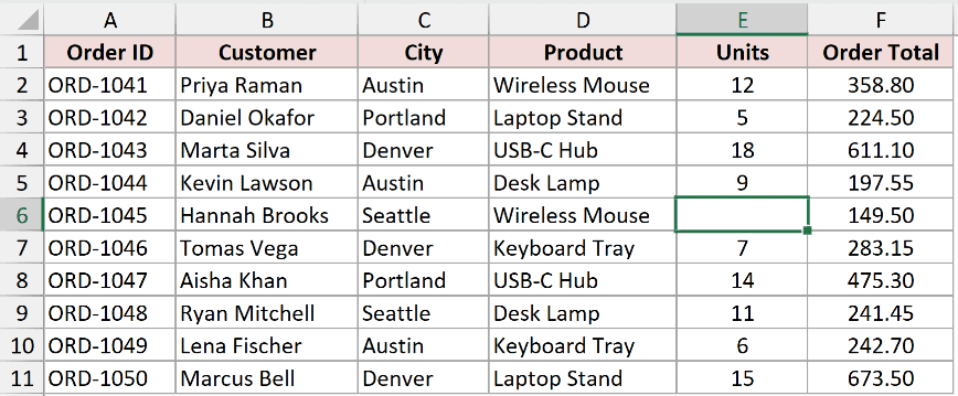 Excel has selected E6, the only empty cell in the searched range