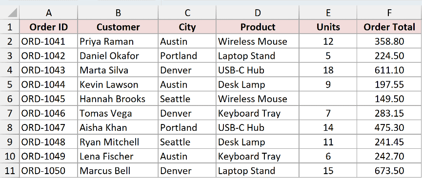 Orders dataset where a macro will rebuild the same selection in one click