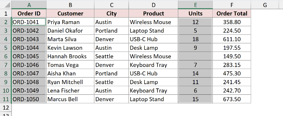 The Order ID and Units ranges selected by the macro's multi-area range