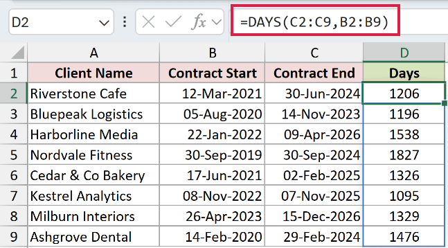 DAYS function returning the number of days between the contract start and end dates