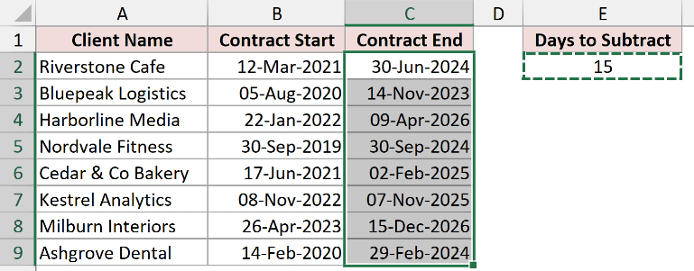 Contract end dates in column C selected while the copied helper cell keeps its dashed border