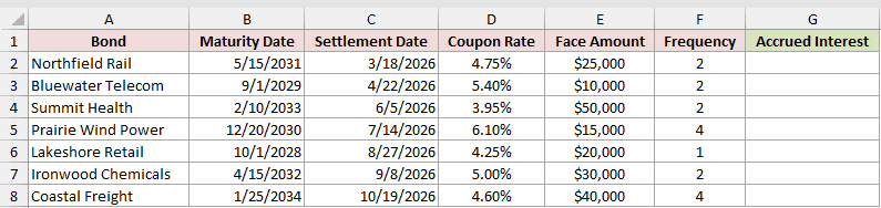 Dataset for ACCRINT example 3
