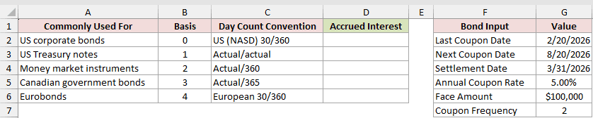 Dataset for ACCRINT example 6