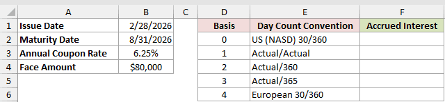 Dataset for ACCRINTM example 3