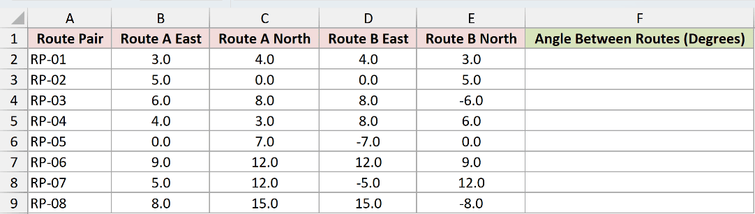 Dataset for ACOS example 4