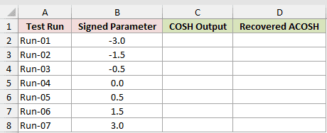 Dataset for ACOSH example 2