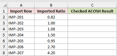 Dataset for ACOSH example 3