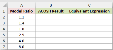 Dataset for ACOSH example 4