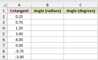 Dataset for ACOT example 1