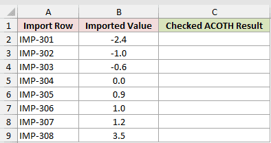 Dataset for ACOTH example 3