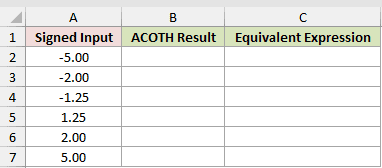 Dataset for ACOTH example 4