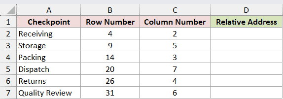 Dataset for ADDRESS example 1