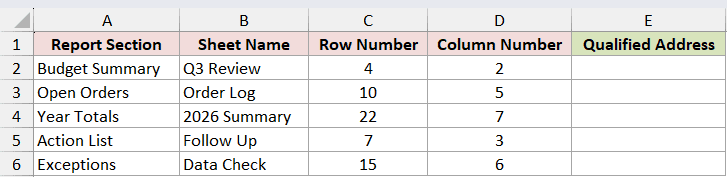 Dataset for ADDRESS example 4