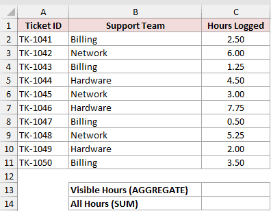 Dataset for AGGREGATE example 2