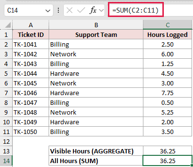 =SUM(C2:C11) in C14