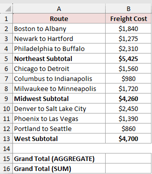 Dataset for AGGREGATE example 3