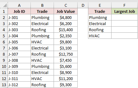 Dataset for AGGREGATE example 5