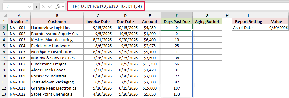 =IF(D2:D13<$J$2,$J$2-D2:D13,0) in F2 spilling Days Past Due down column F.