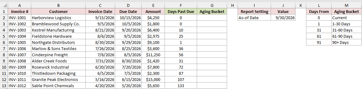 Invoices with Days Past Due calculated and a bucket table in L1:M6 with five boundary rows.
