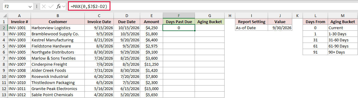 =MAX(0,$J$2-D2) in F2 for the first invoice.