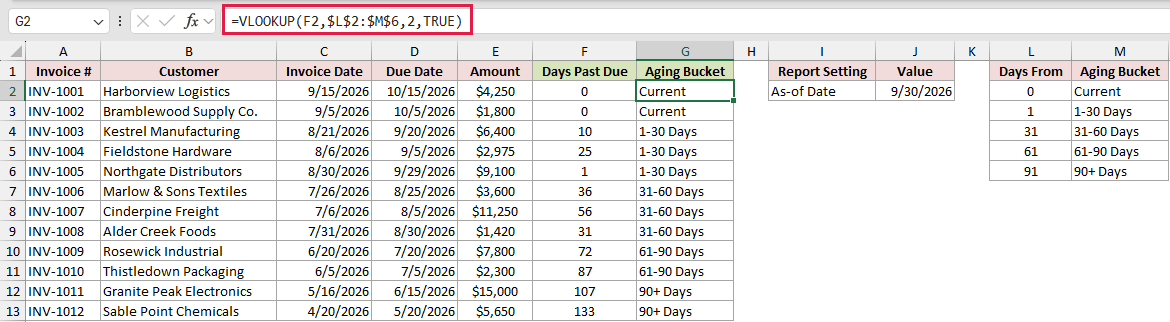 =VLOOKUP(F2,$L$2:$M$6,2,TRUE) in G2 with both formulas filled down through row 13.