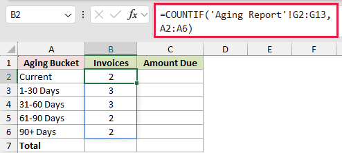 COUNTIF in B2 spilling the invoice count for each bucket.