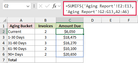 SUMIFS in C2 spilling the amount due for each bucket.