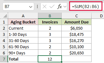 =SUM(B2:B6) in B7 returning 12 invoices.