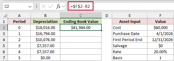 =$F$2-B2 in C2
