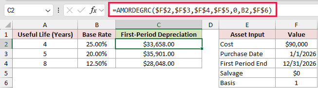 =AMORDEGRC($F$2,$F$3,$F$4,$F$5,0,B2,$F$6) in C2