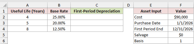 Dataset for AMORDEGRC example 3