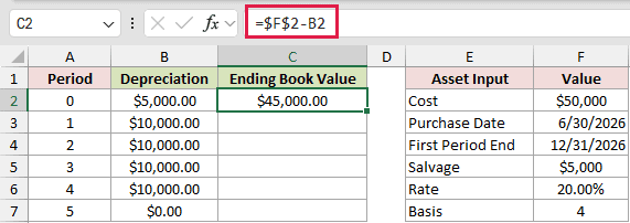 =$F$2-B2 in C2