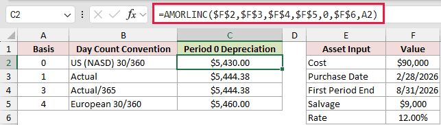 =AMORLINC($F$2,$F$3,$F$4,$F$5,0,$F$6,A2) in C2