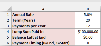Inputs for a $100,000 annuity at 5% a year paid out monthly for 20 years