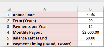 Inputs for a $2,000 monthly payout for 20 years at 5% a year
