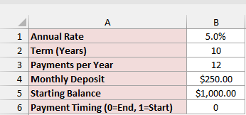 Inputs for $250 monthly deposits plus a $1,000 starting balance over 10 years at 5%