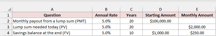 Table of the payout, lump sum, and savings examples with their inputs