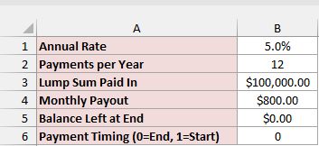Inputs for a $100,000 annuity at 5% paying $800 a month