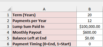 Inputs for a $600 monthly payout for 20 years on a $100,000 premium