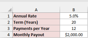 Inputs for a $2,000 monthly payout for 20 years at 5%