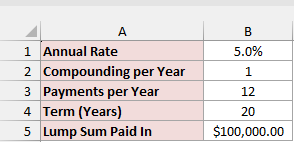Inputs for a 5% rate compounded once a year with monthly payouts