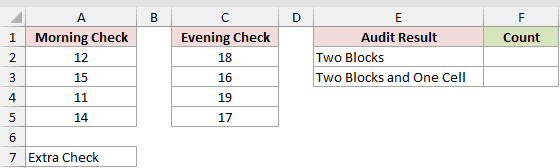 Dataset for AREAS example 2