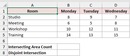 Dataset for AREAS example 3