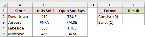 Dataset for ARRAYTOTEXT example 2