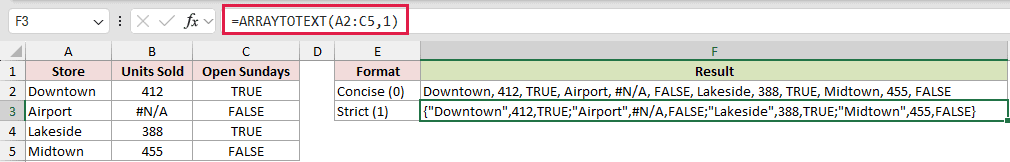 =ARRAYTOTEXT(A2:C5,1) in F3