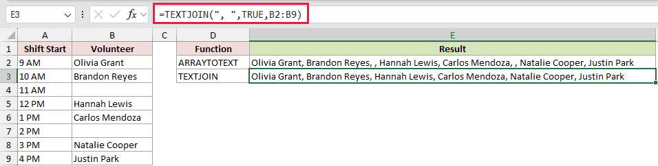 =TEXTJOIN(", ",TRUE,B2:B9) in E3