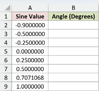 Dataset for ASIN example 2