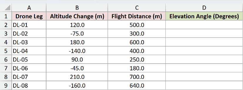 Dataset for ASIN example 4