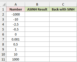 Dataset for ASINH example 1