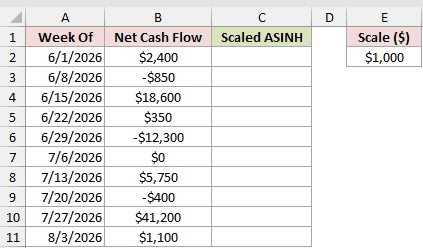 Dataset for ASINH example 4